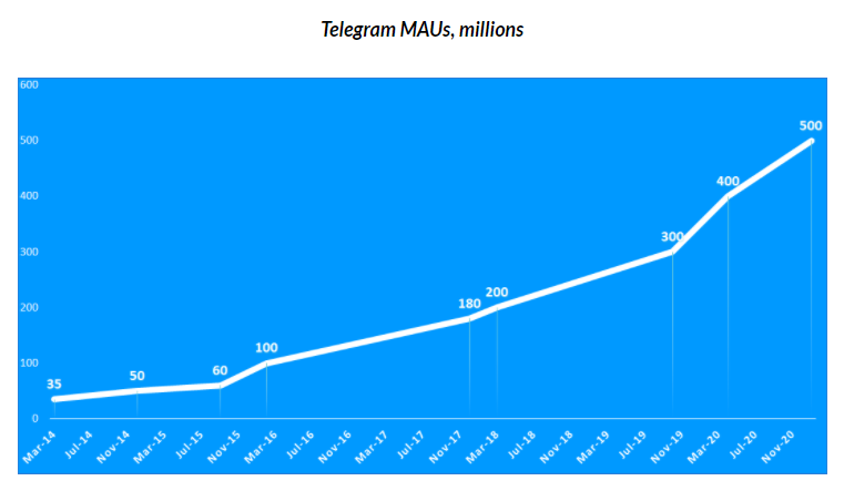 A line graph entitled 